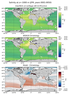 JFM Salinity