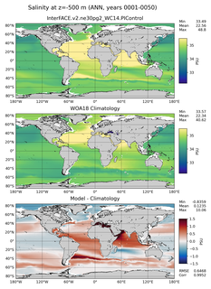 ANN Salinity