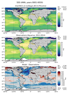 ANN Mean Sea Surface Salinity