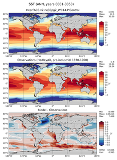 ANN Mean Sea Surface Temperature
