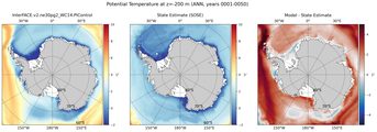 ANN Potential Temperature