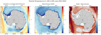 JFM Potential Temperature