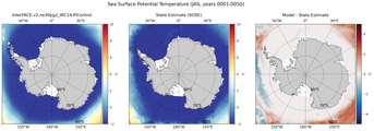 JAS Potential Temperature