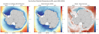 JFM Potential Temperature