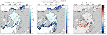 JFM Climatology Map of Northern-Hemisphere Sea-Ice Concentration