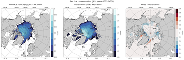 JAS Climatology Map of Northern-Hemisphere Sea-Ice Concentration