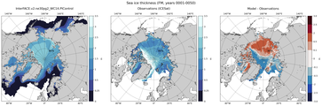 FM Climatology Map of Northern-Hemisphere Sea-Ice Thickness.