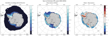 FM Climatology Map of Southern-Hemisphere Sea-Ice Thickness.