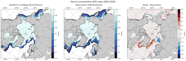 JFM Climatology Map of Northern-Hemisphere Sea-Ice Concentration