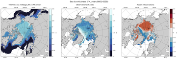 FM Climatology Map of Northern-Hemisphere Sea-Ice Thickness.