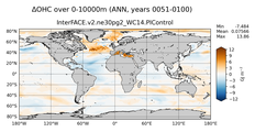 ANN Anomaly in Ocean Heat Content over 0-10000m