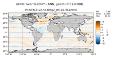 ANN Anomaly in Ocean Heat Content over 0-700m