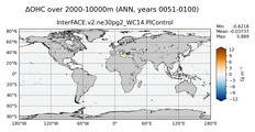 ANN Anomaly in Ocean Heat Content over 2000-10000m