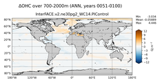 ANN Anomaly in Ocean Heat Content over 700-2000m