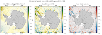 ANN Meridional Velocity