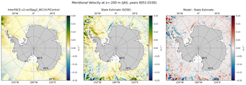 JAS Meridional Velocity
