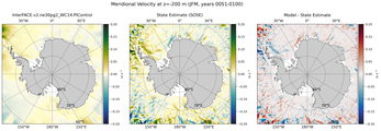 JFM Meridional Velocity