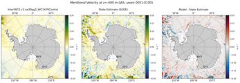 JAS Meridional Velocity
