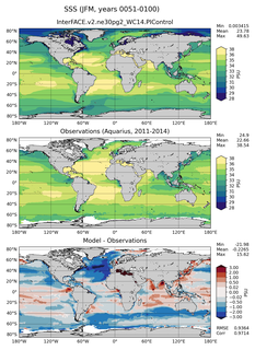 JFM Mean Sea Surface Salinity