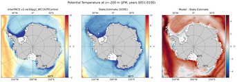 JFM Potential Temperature
