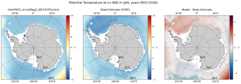 JAS Potential Temperature