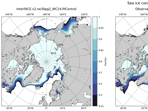 Sea Ice Analysis