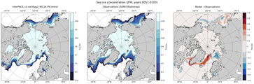 JFM Climatology Map of Northern-Hemisphere Sea-Ice Concentration