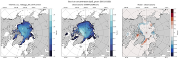 JAS Climatology Map of Northern-Hemisphere Sea-Ice Concentration