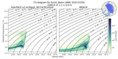 Regional mean of T-S diagram for Arctic_Basin (ANN, 0101-0150)
 -1000.0 m < z < 0.0 m