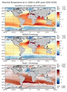 JFM Potential Temperature
