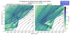 Regional mean of T-S diagram for Global Ocean (ANN, 0151-0200)
 -1000.0 m < z < 0.0 m