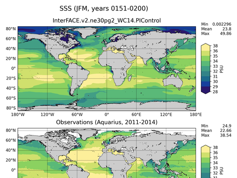 Global Sea Surface Salinity