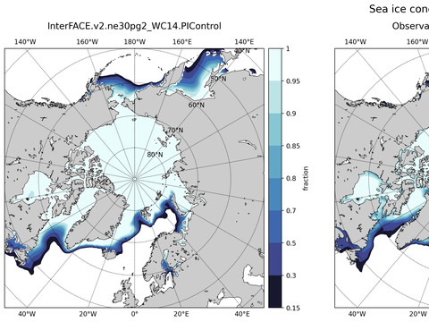 Sea Ice Analysis