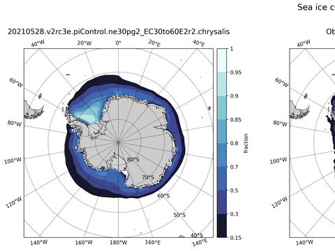Southern-Hemisphere Sea-Ice Concentration