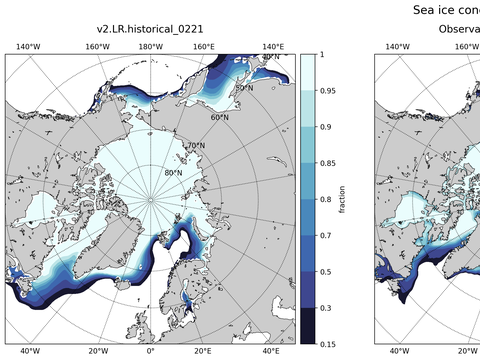 Sea Ice Analysis