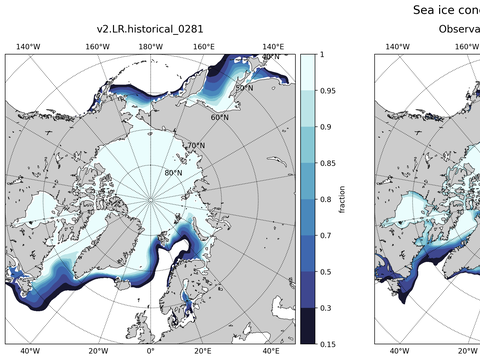 Sea Ice Analysis
