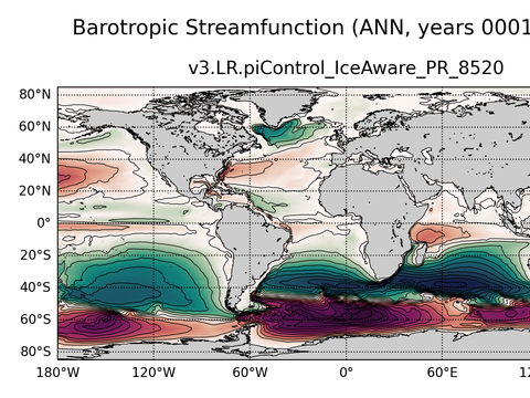 Global Horizontal Streamfunction
