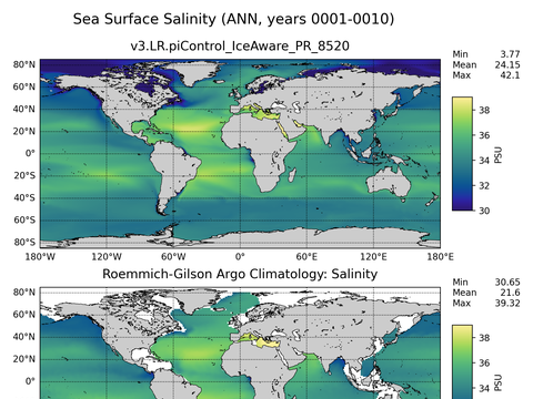 Global Argo Salinity