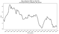 Time Series of maximum Meridional Overturning Circulation at 26.5°N