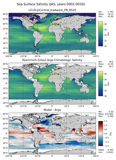 JAS Model Salinity compared with Argo observations