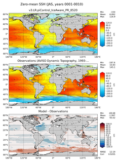 JAS Mean Sea Surface Height