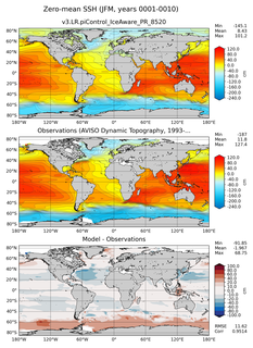 JFM Mean Sea Surface Height