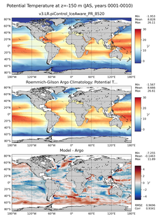 JAS Model potential temperature compared with Argo observations