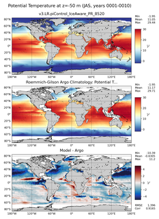 JAS Model potential temperature compared with Argo observations
