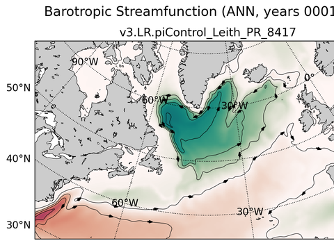 Subpolar North Atlantic Horizontal Streamfunction