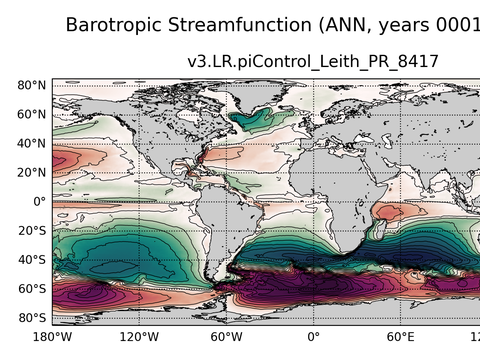 Global Horizontal Streamfunction