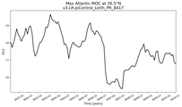 Time Series of maximum Meridional Overturning Circulation at 26.5°N