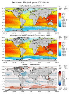 JAS Mean Sea Surface Height