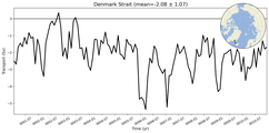 Transport through the Denmark Strait Transect