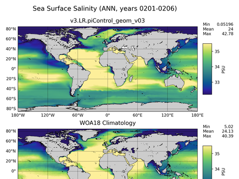 Global Salinity